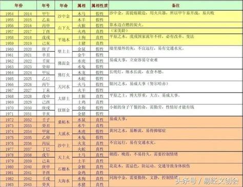 甲子鼠 五行|十二生肖五行屬性對照表